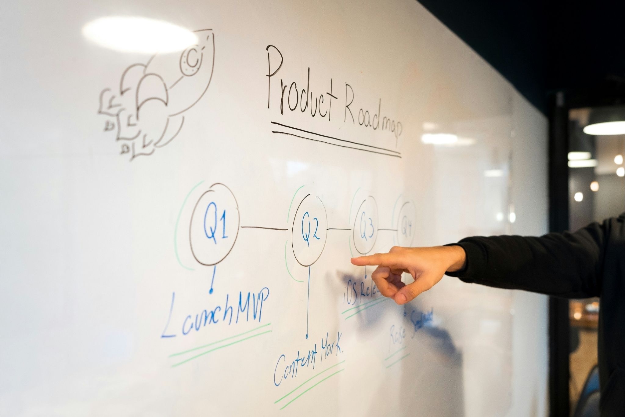 Photo of a meeting to discuss ideas on a whiteboard
